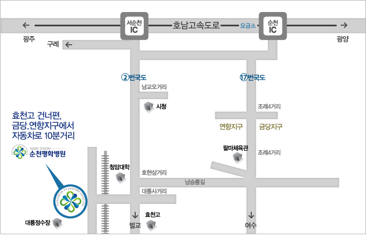 효천고 건너편,금당.연향지구에서 자동차로 10분거리