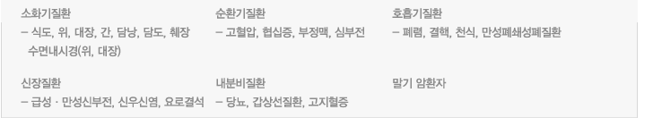 1.당뇨, 고혈압등 만성질환자 일반적인 내과 진료 , 2.말기 암환자 통증치료 , 3.위.대장내시경 시행(용종절제술 동시시술) 